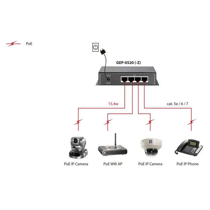 Суич Level One GEP-0520