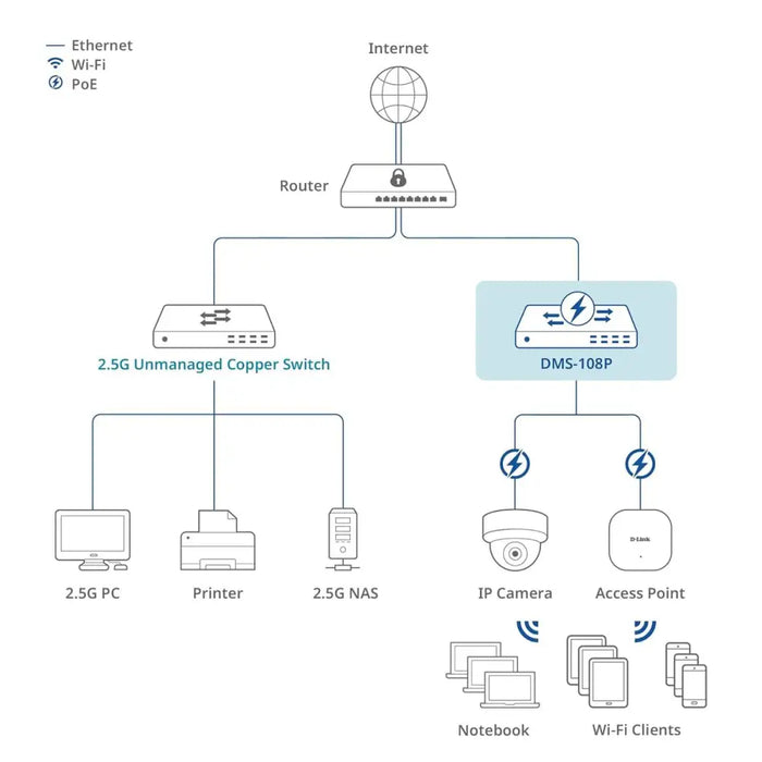 Суич D-Link DMS-108P/E