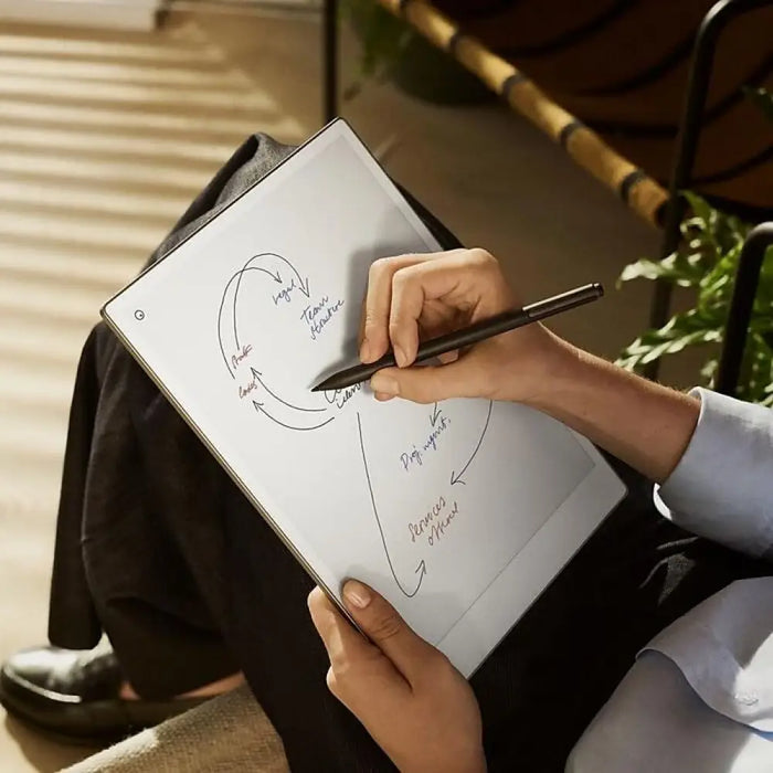 Таблет reMarkable Paper Pro 11.8’’ с включен стилус Marker