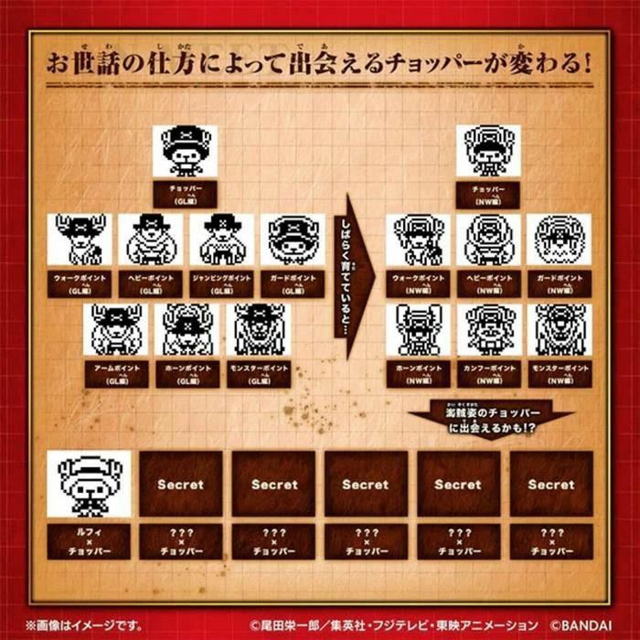 Виртуален домашен любимец Tamagotchi Nano: One Piece - Chopper Edition