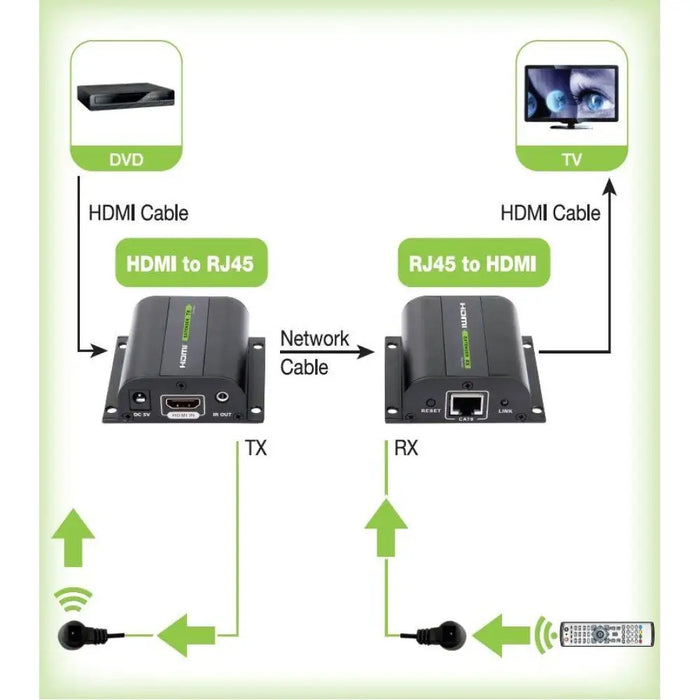 Techly Extender HDMI Full HD на кабел Cat.5E / 6 / 6A / 7