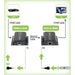 Techly Extender HDMI Full HD на кабел Cat.5E / 6 / 6A / 7