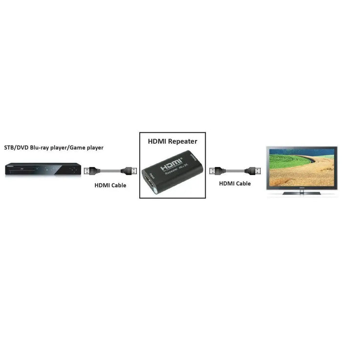 Techly HDMI 2.0 4K UHD 3D повторител До 40