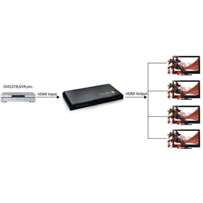Techly HDMI сплитер 4-посочен 4K*2K IDATA HDMI-4K4