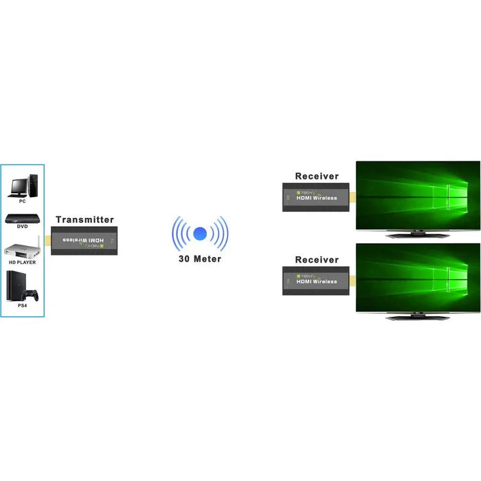 Techly IDATA HDMI-WL53 AV удължител AV предавател