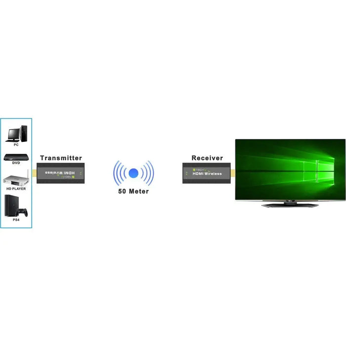 Techly IDATA HDMI-WL53 AV удължител AV предавател