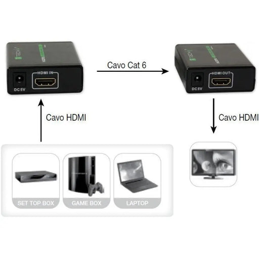 Techly усилвател HDMI Full HD до 60 м кабел Кат. 6 / 6A / 7