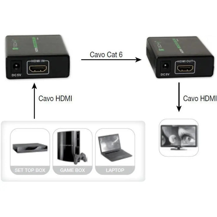 Techly усилвател HDMI Full HD до 60 м кабел Кат. 6 / 6A / 7
