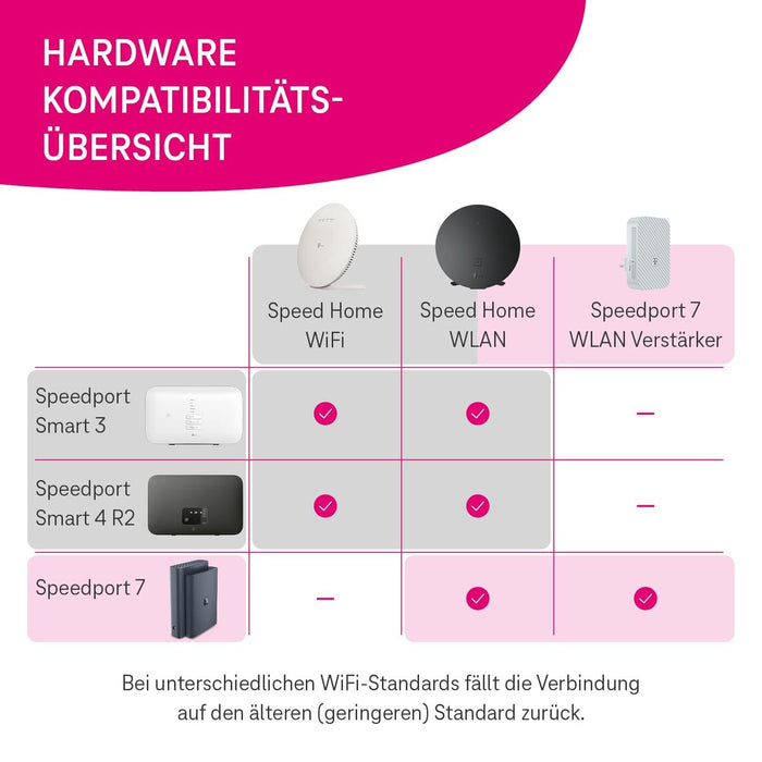 Wi-Fi рипийтър Telekom 40824381