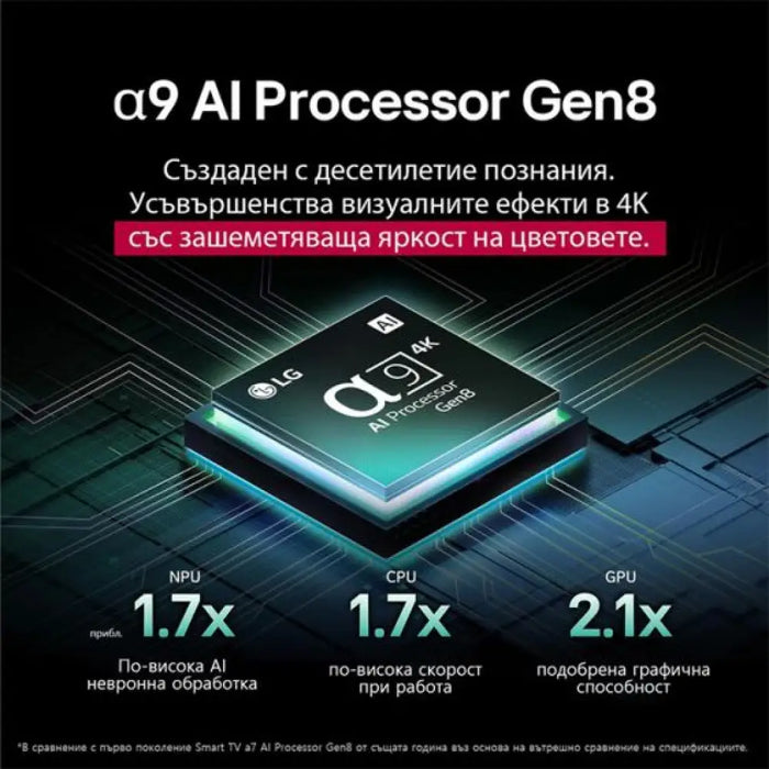 Телевизор LG OLED77C52LA 77’’(195 см) OLED evo AI C5 4K