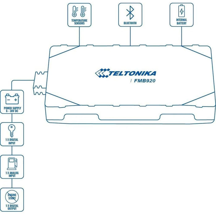 GPS навигация Teltonika FMB920AE5M01