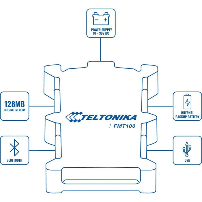 GPS навигация Teltonika FMT1001A8401