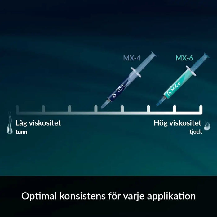 Термо паста Arctic MX-4