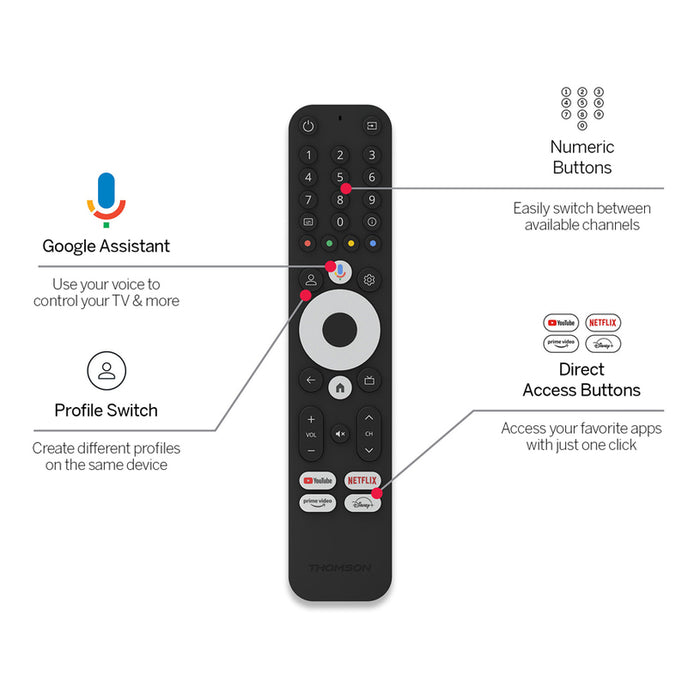 Мултимедиeн плеър THOMSON 4K TV BOX 240G