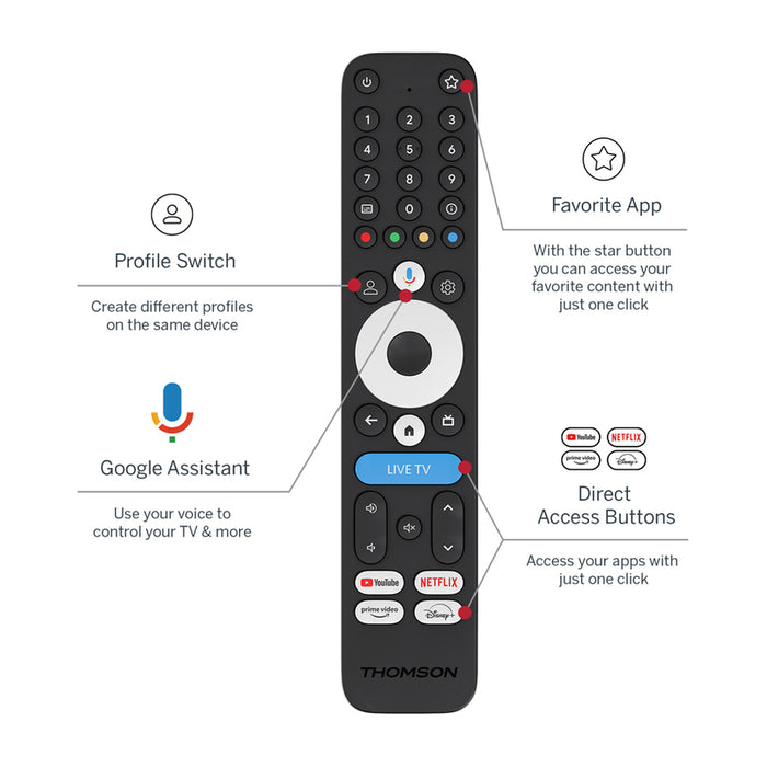 Мултимедиeн плеър THOMSON 4K BOX 245G