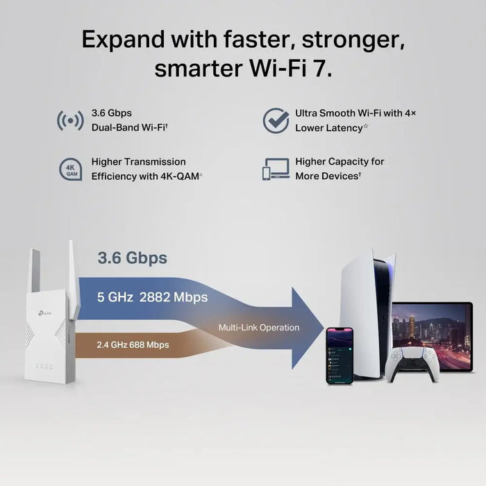 TP-Link BE3600 Мрежов предавател и приемник Бял 2500 Mbit/s