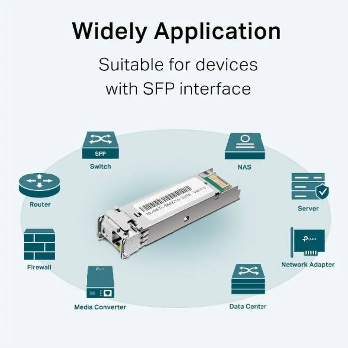 TP Link TL SM321A мрежов трансивър модул Оптично влакно