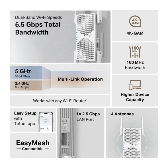 TP-Link RE405BE мрежов разширител Мрежов ретранслатор Бял 2500 Mbit/s