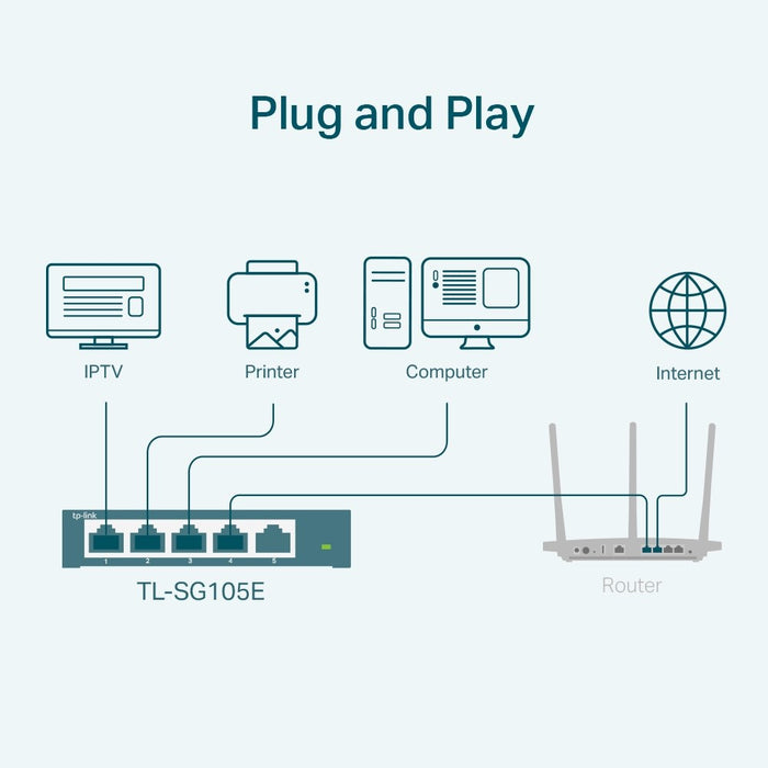 TP-Link 5-портов Gigabit Easy Smart Switch