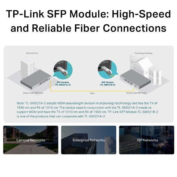 TP-Link Gigabit Single-Mode WDM Bi-Directional SFP модул