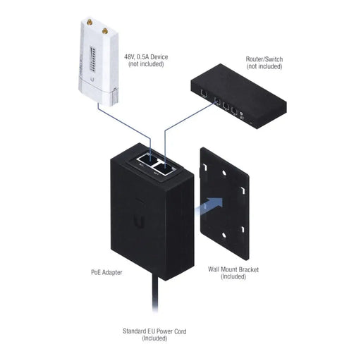 Ubiquiti Networks POE-48-24W-G 48V PoE адаптер