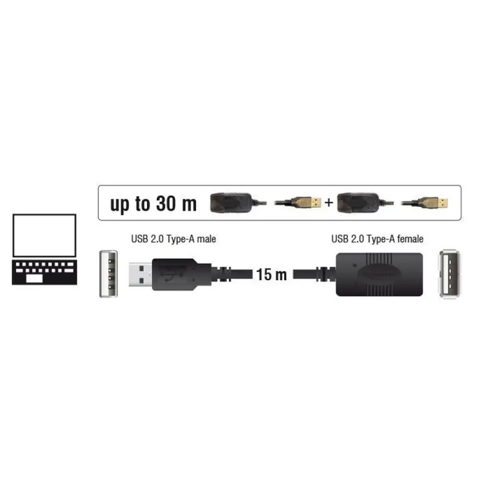 Удължителен кабел DeLock USB-A женско - USB-A мъжко USB 2.0
