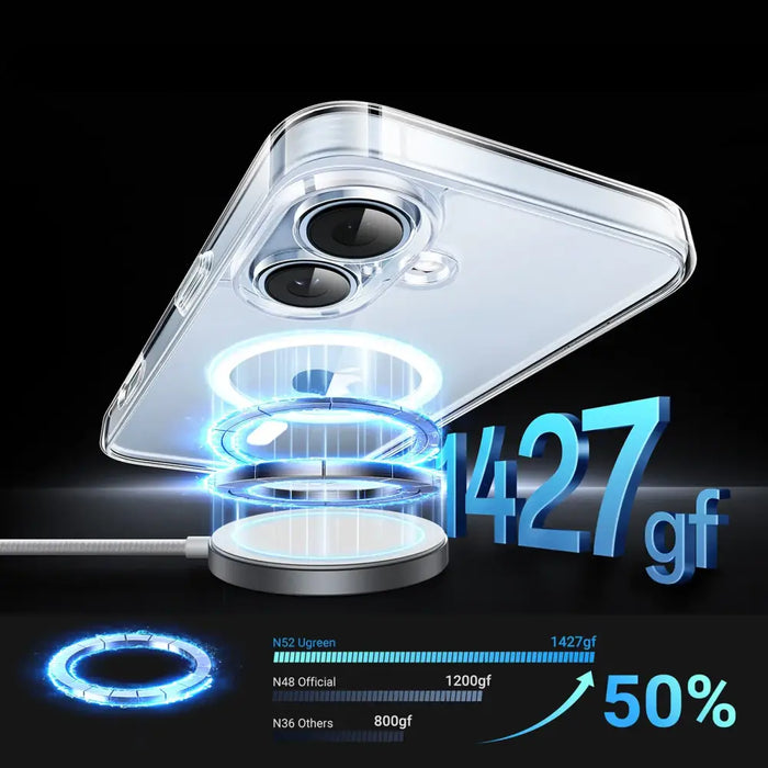 Ugreen Classy Clear Magnetic Case iPhone 16 - Прозрачен