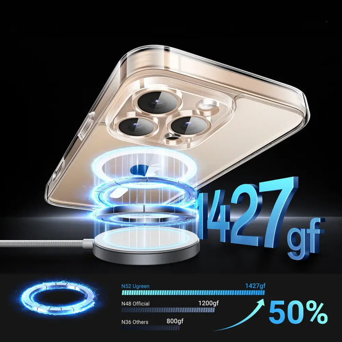 Ugreen Classy Clear Magnetic Case за iPhone 16 Pro Max