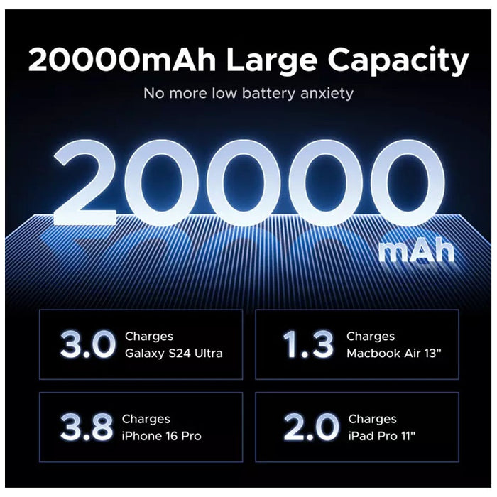 Преносима батерия Powerbank PB726 20 000mAh С ВГРАДЕН КАБЕЛ 165W UGREEN