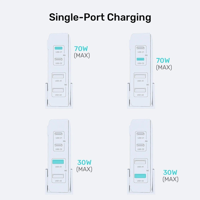 Мрежово зарядно устройство GaN - Unitek P1228ABK01-EU | 70W 2x USB-C 2x USB-A