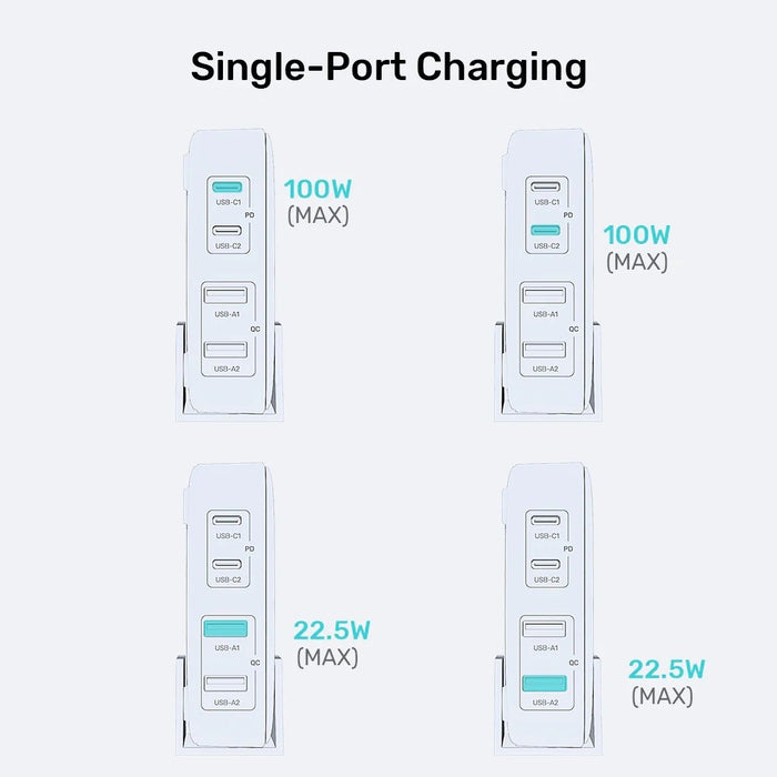 Мрежово зарядно за GaN - Unitek P1229ABK01-EU | 100W 2x USB-C 2x USB-A