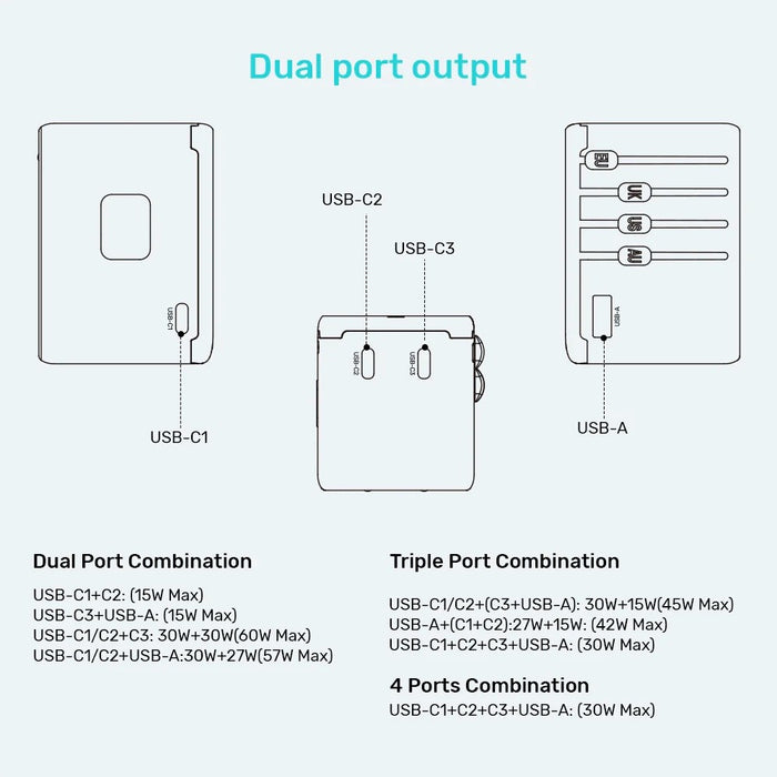 Зарядно за кола - Unitek 65W Универсален адаптер за пътуване (P1122ABK01) | 1xUSB-A 3xUSB-C 1xAC