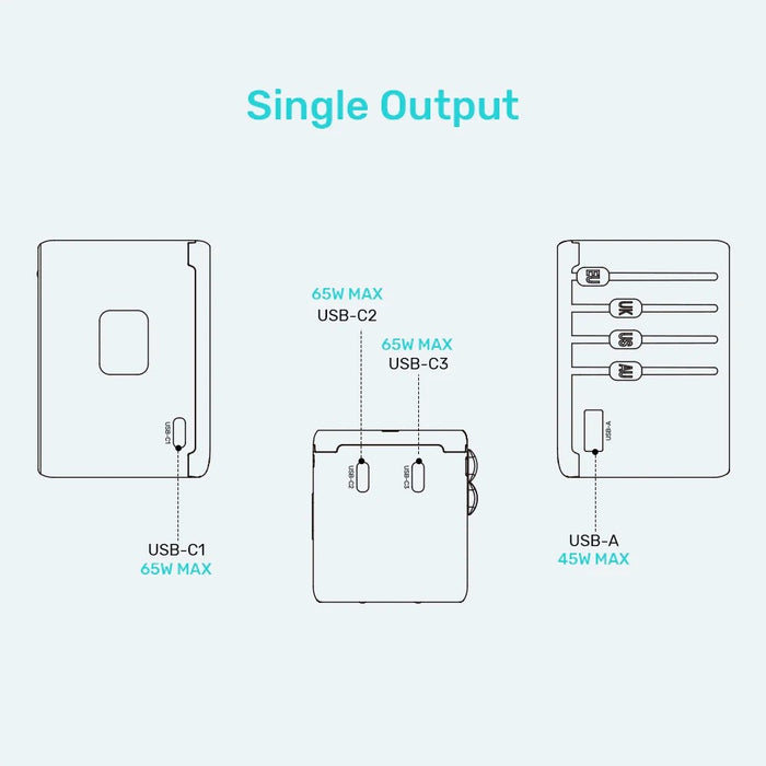 Зарядно за кола - Unitek 65W Универсален адаптер за пътуване (P1122ABK01) | 1xUSB-A 3xUSB-C 1xAC