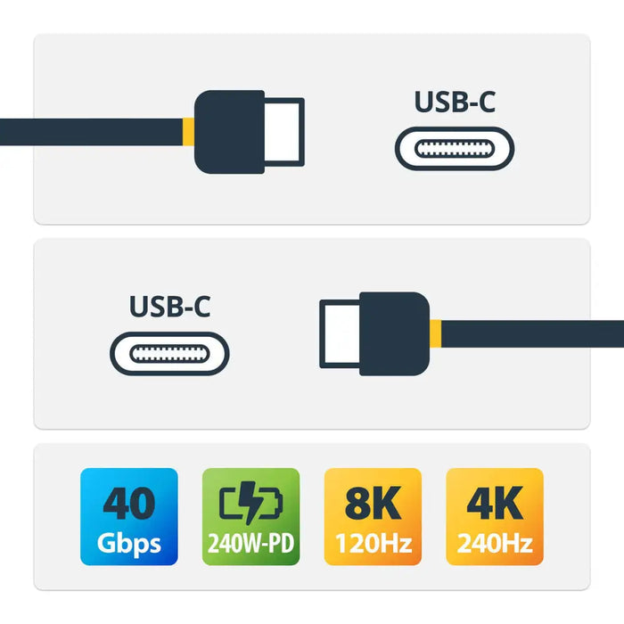 USB Cable Startech 1M-40G-USB4-CABLE Черен