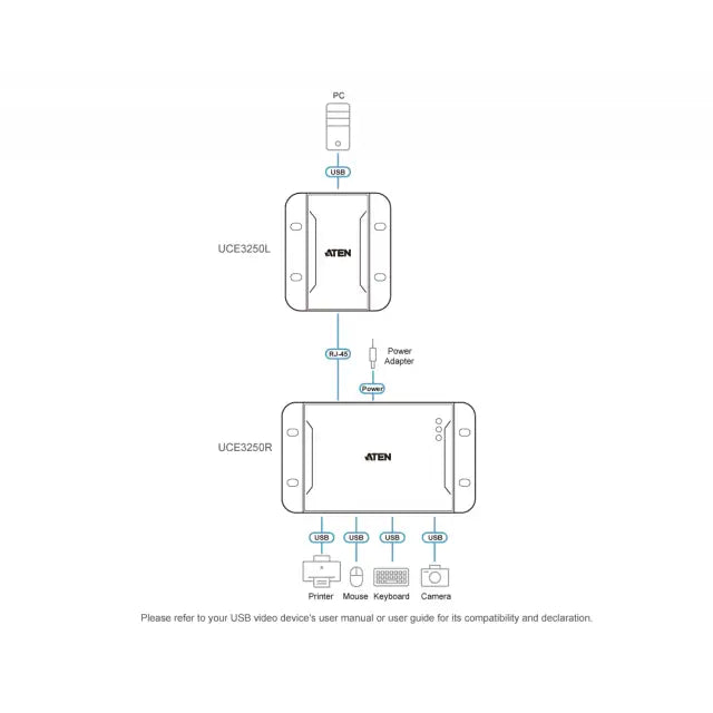 USB Extender ATEN UCE3250 4 порта USB 2.0 CAT 5 до 50m