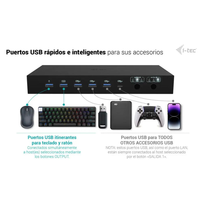 USB извод i-Tec C31KVMDOCKPDPRO Черен