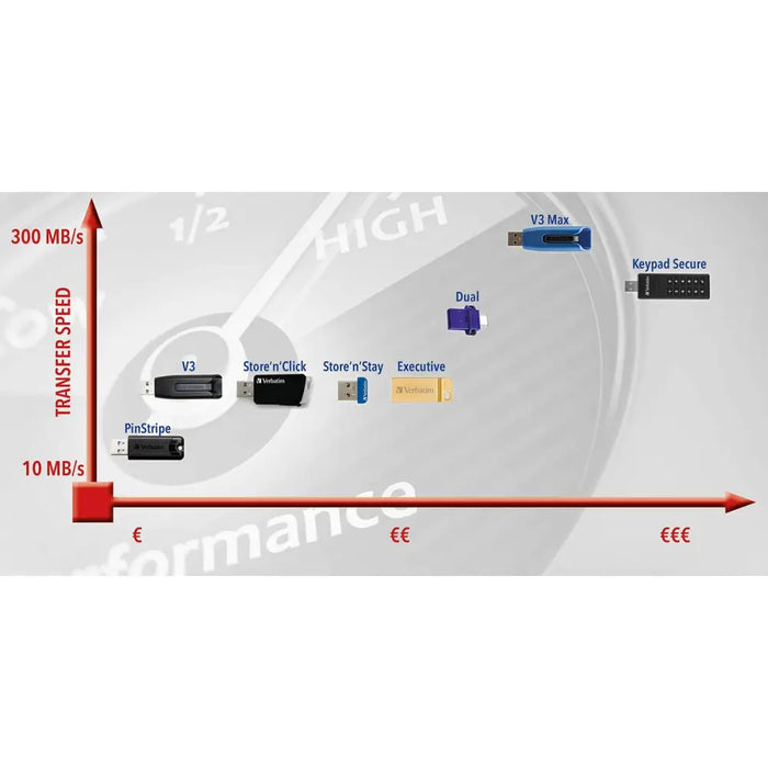 USB стик Verbatim 49331 Черен 32 GB