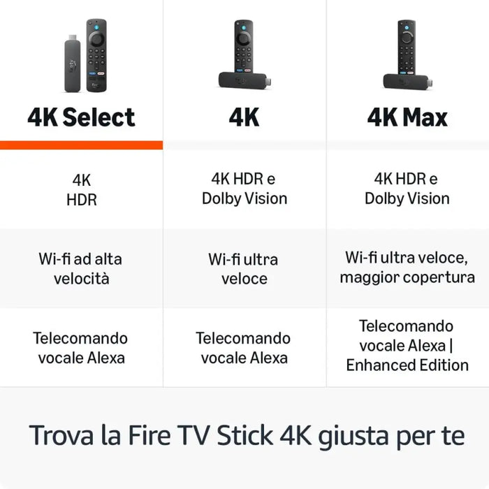 Устройство за стрийминг Amazon B0CN41GMDK