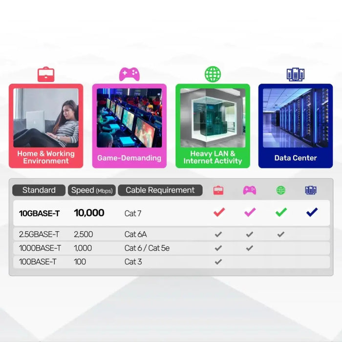 UTP категория 6 твърд мрежови кабел Unitek C1897BK-2M 2 m