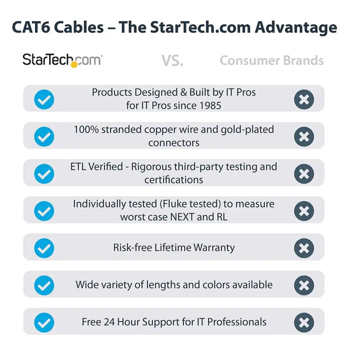 UTP категория 6 твърд мрежови кабел Startech N6PATC7MYL