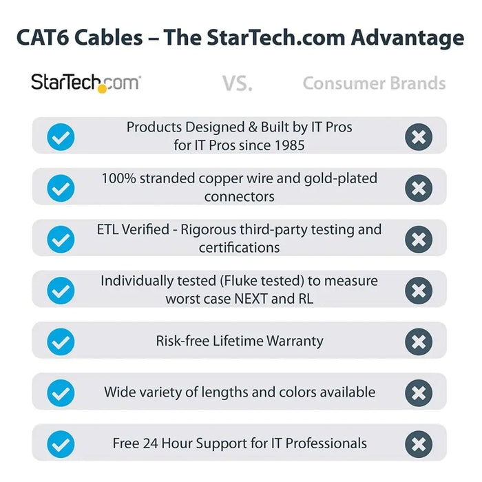 UTP категория 6 твърд мрежови кабел Startech N6PATC7MWH Бял