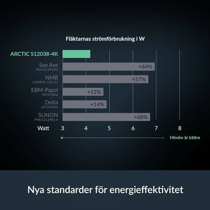 Вентилатор на процесора Arctic ACFAN00303A