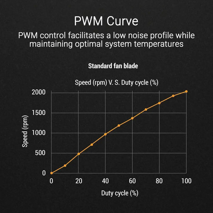 Вентилатор на процесора Asus 90DA0093-B09000