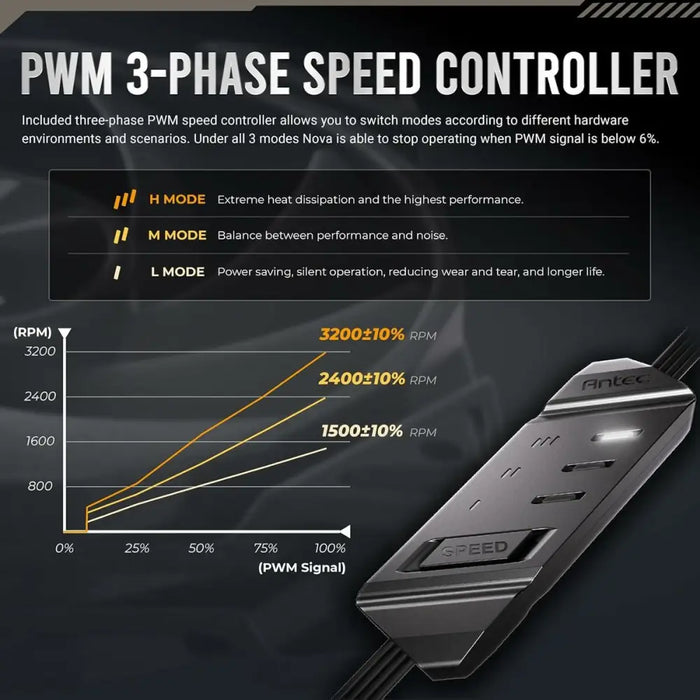 Вентилатор за кутия Antec 0-761345-40050-3 Ø 12 cm (1 броя)