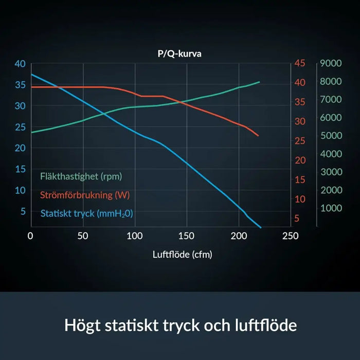 Вентилатор на процесора Arctic ACFAN00294A