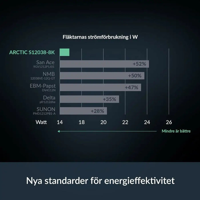 Вентилатор на процесора Arctic ACFAN00302A