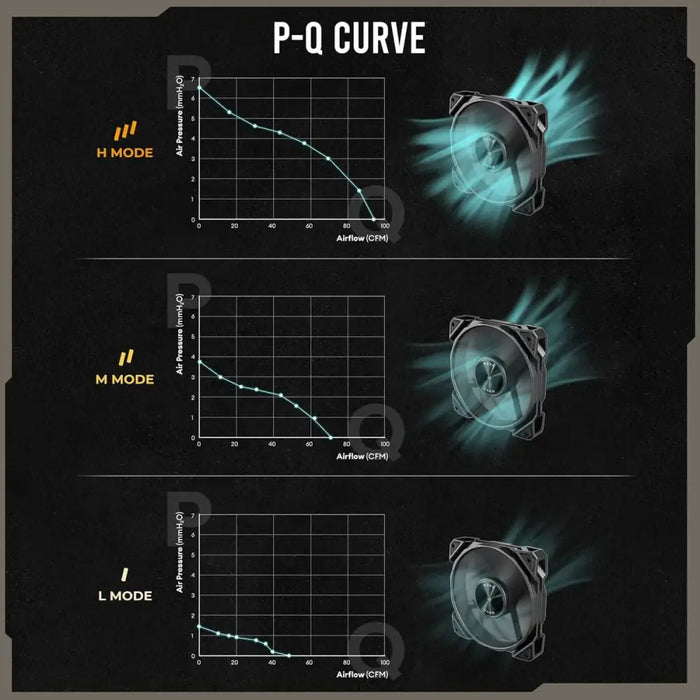 Вентилатор за кутия Antec 0-761345-40050-3 Ø 12 cm (1 броя)