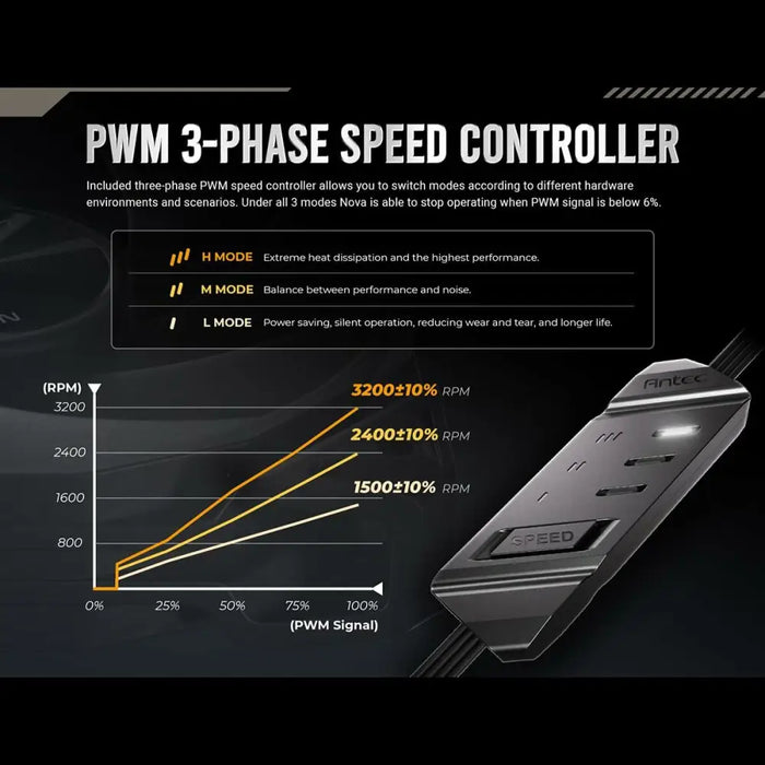 Вентилатор за кутия Antec 0-761345-40051-0 Ø 12 cm