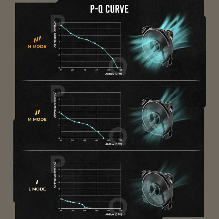 Вентилатор за кутия Antec 0-761345-40051-0 Ø 12 cm