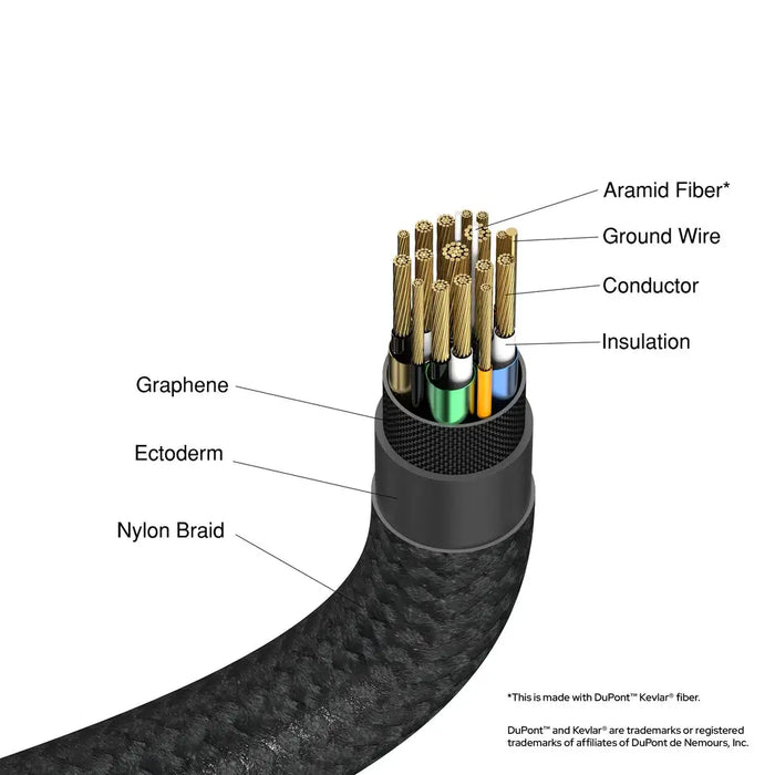 Verbatim Sync & Charge USB-C към USB-C 240 W 40 Gbps 120 cm